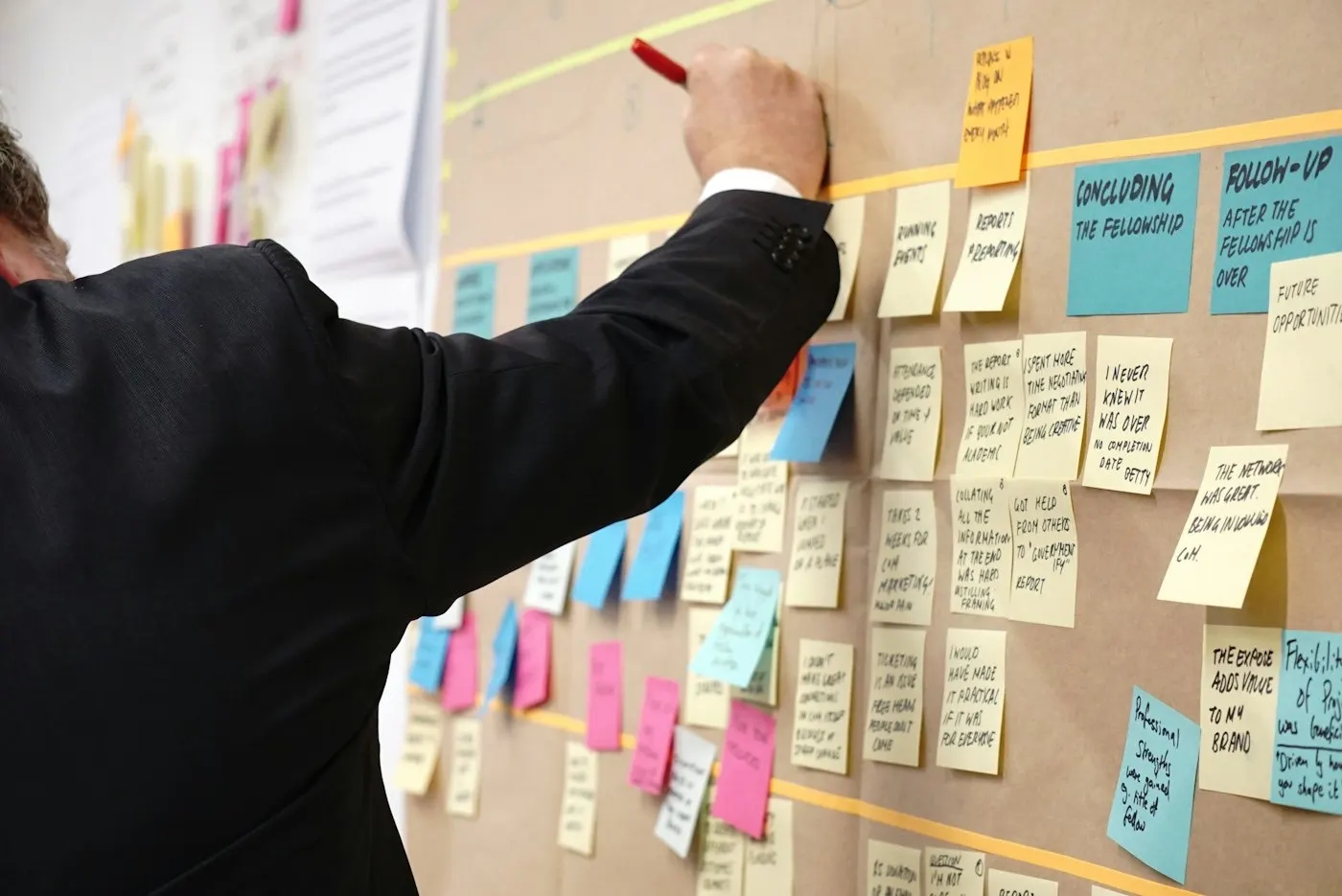 Mur post it atelier : Audit des usages
