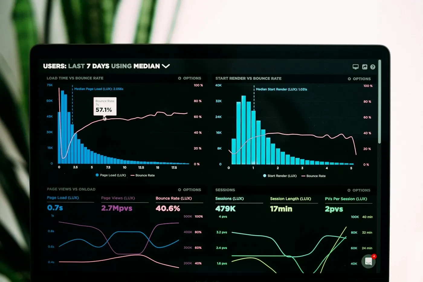 Tableau de bord analytique
